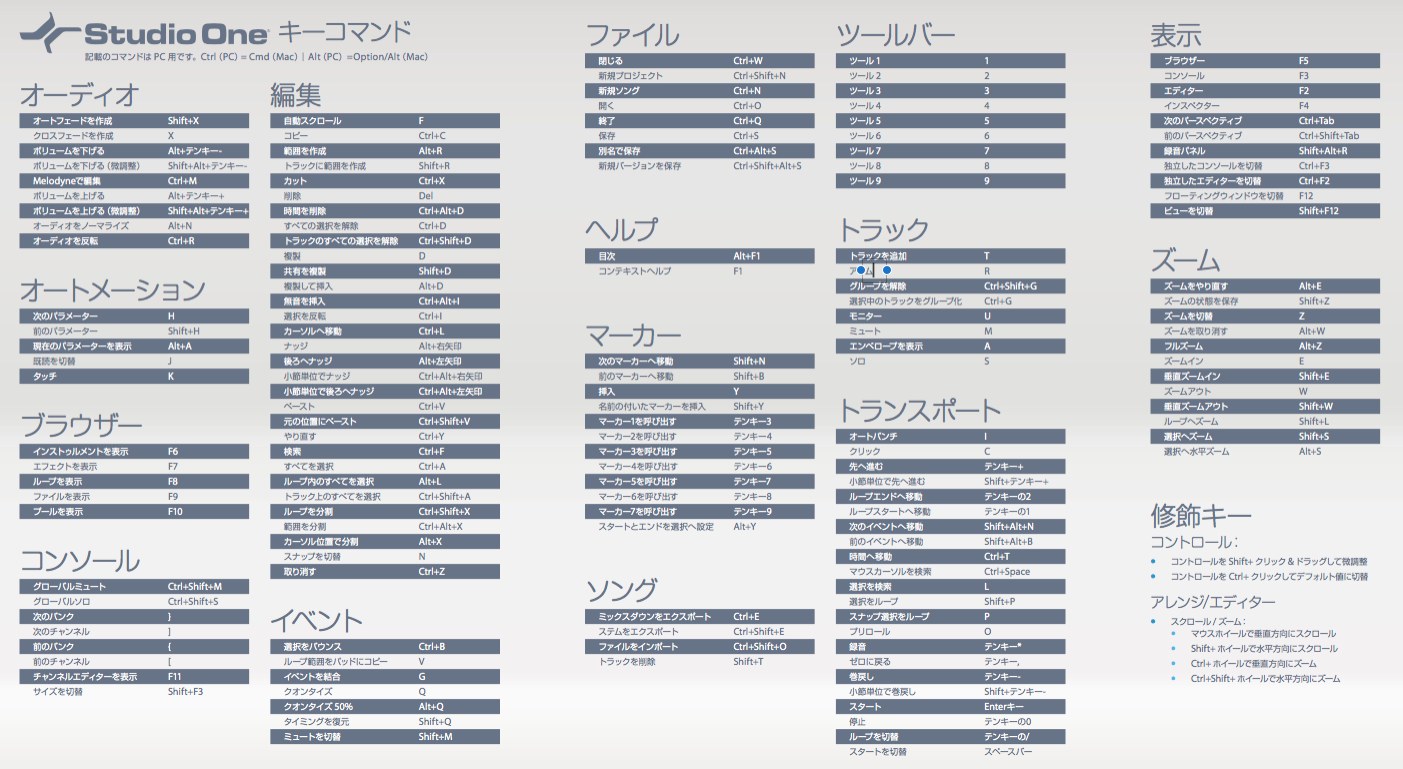 カーソル位置と画面の拡大 縮小 時間ズーム 第2回 Studio One ガイド リアルワークスdtm